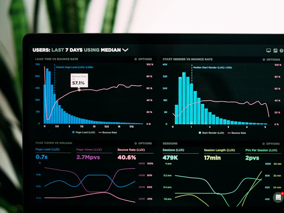 Analytics dashboard showing marketing performance charts